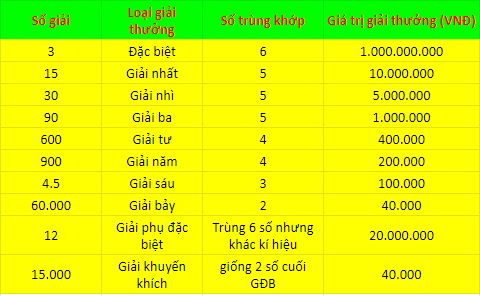 xổ số miễn phí Quảng Ninh đánh giá